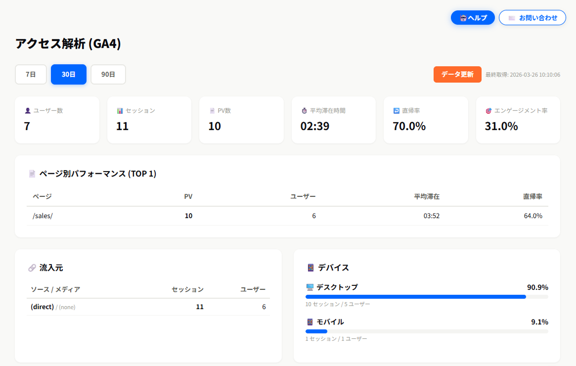 アクセス解析画面