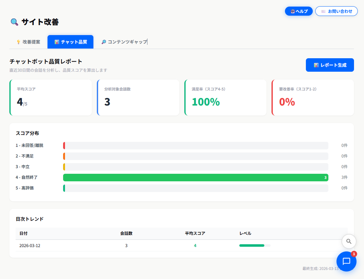チャット品質タブ