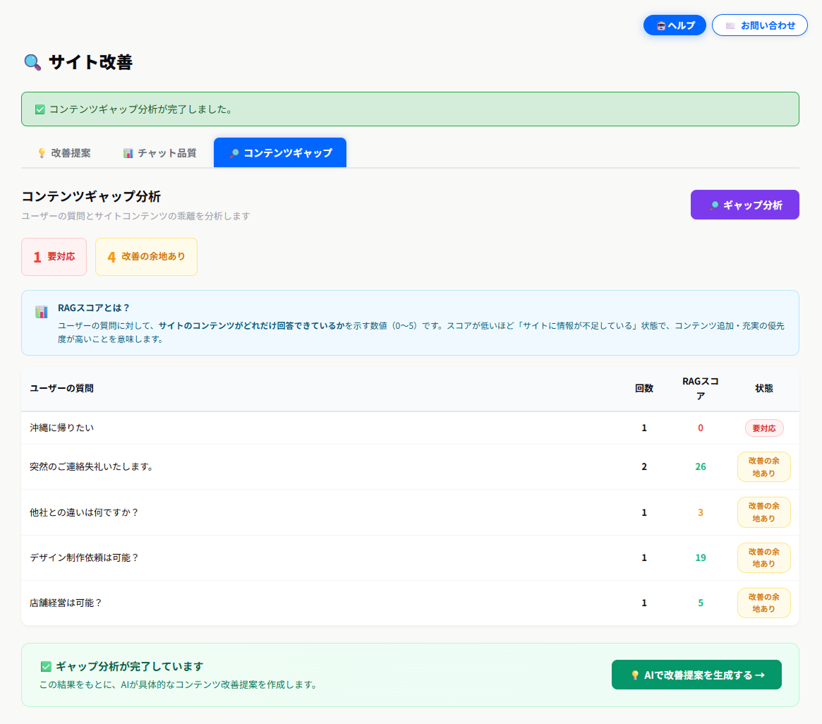 コンテンツギャップタブ