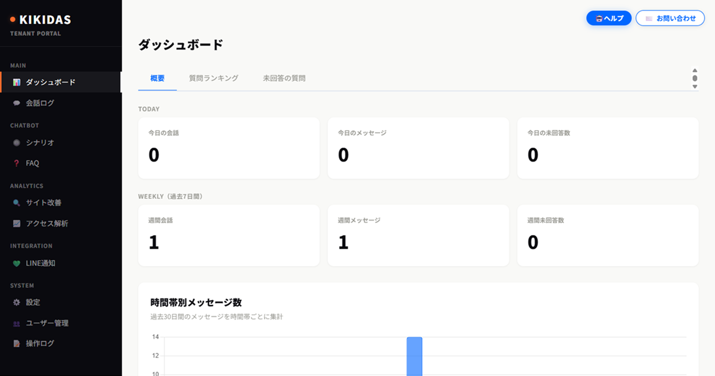 管理画面の全体レイアウト（ダッシュボード概要）