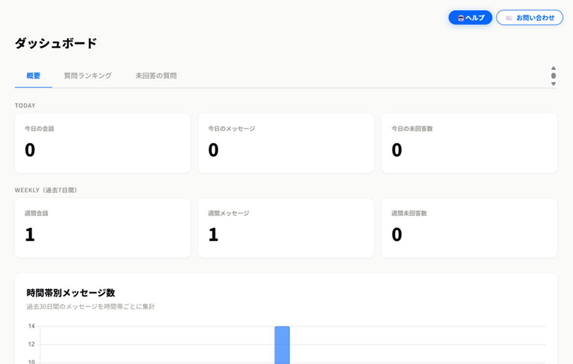 ダッシュボード – 概要タブ