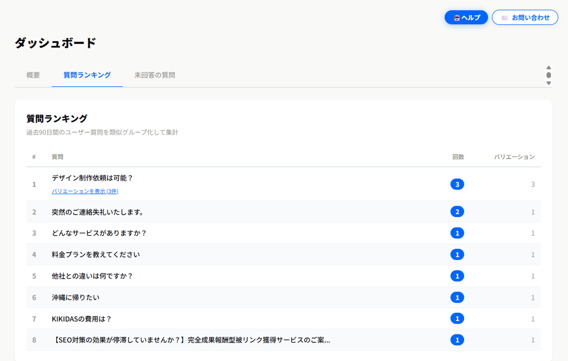 ダッシュボード – 質問ランキングタブ